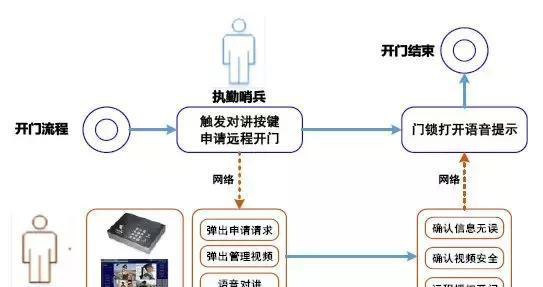 “科技強勤，智慧磐石”