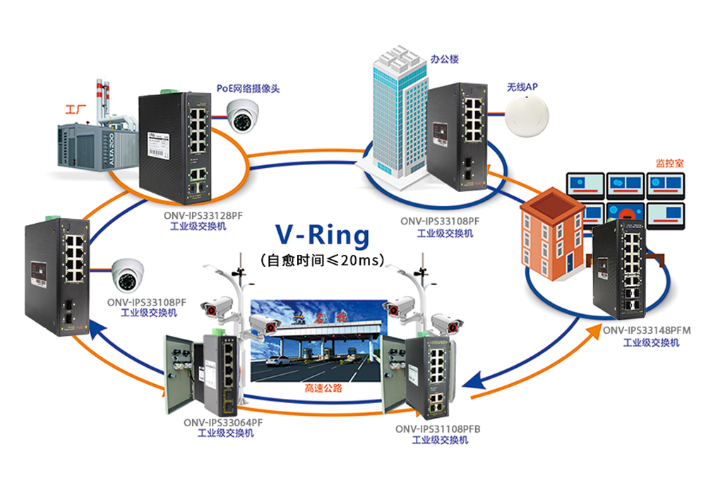 如何快速選擇工業(yè)網(wǎng)管poe交換機？