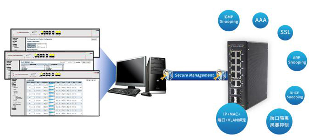 如何快速選擇工業(yè)網(wǎng)管poe交換機？
