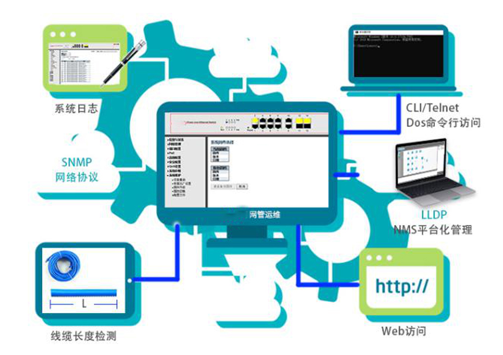 如何快速選擇工業(yè)網(wǎng)管poe交換機？