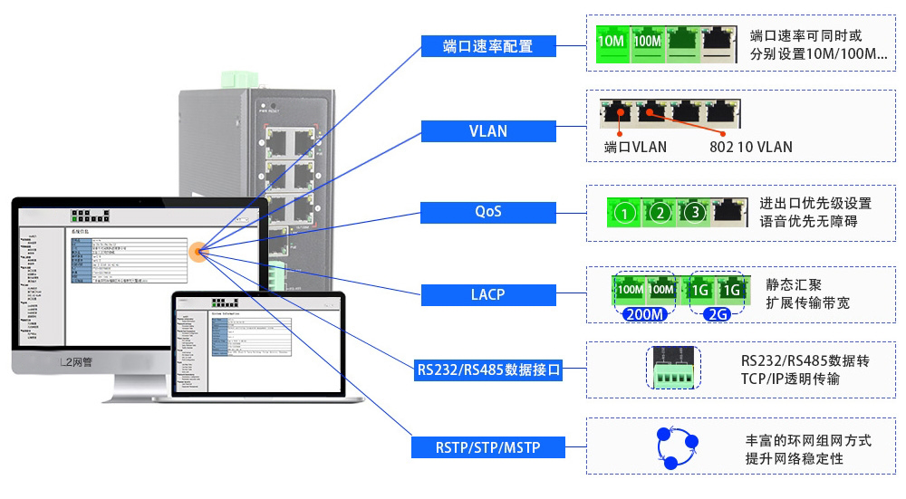 什么是集成串口服務(wù)器POE交換機(jī)？