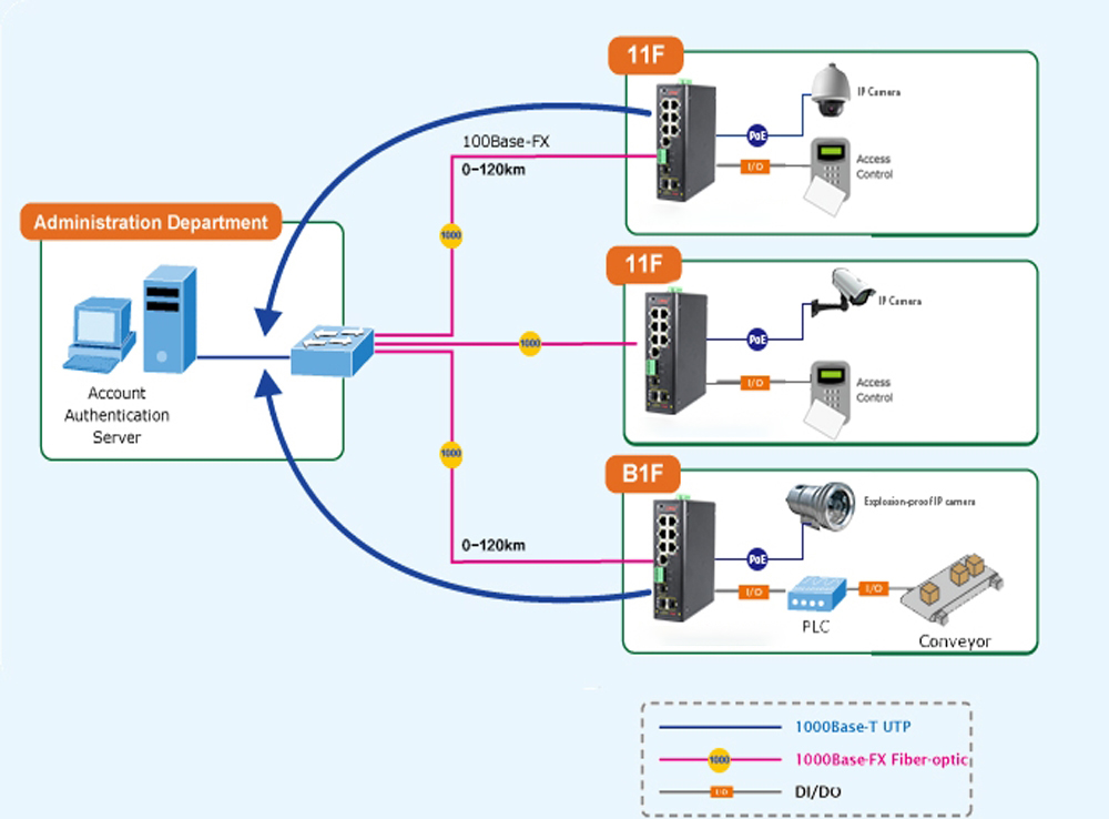 什么是集成串口服務(wù)器POE交換機(jī)？