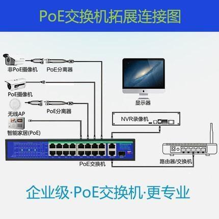 POE交換機是什么意思？