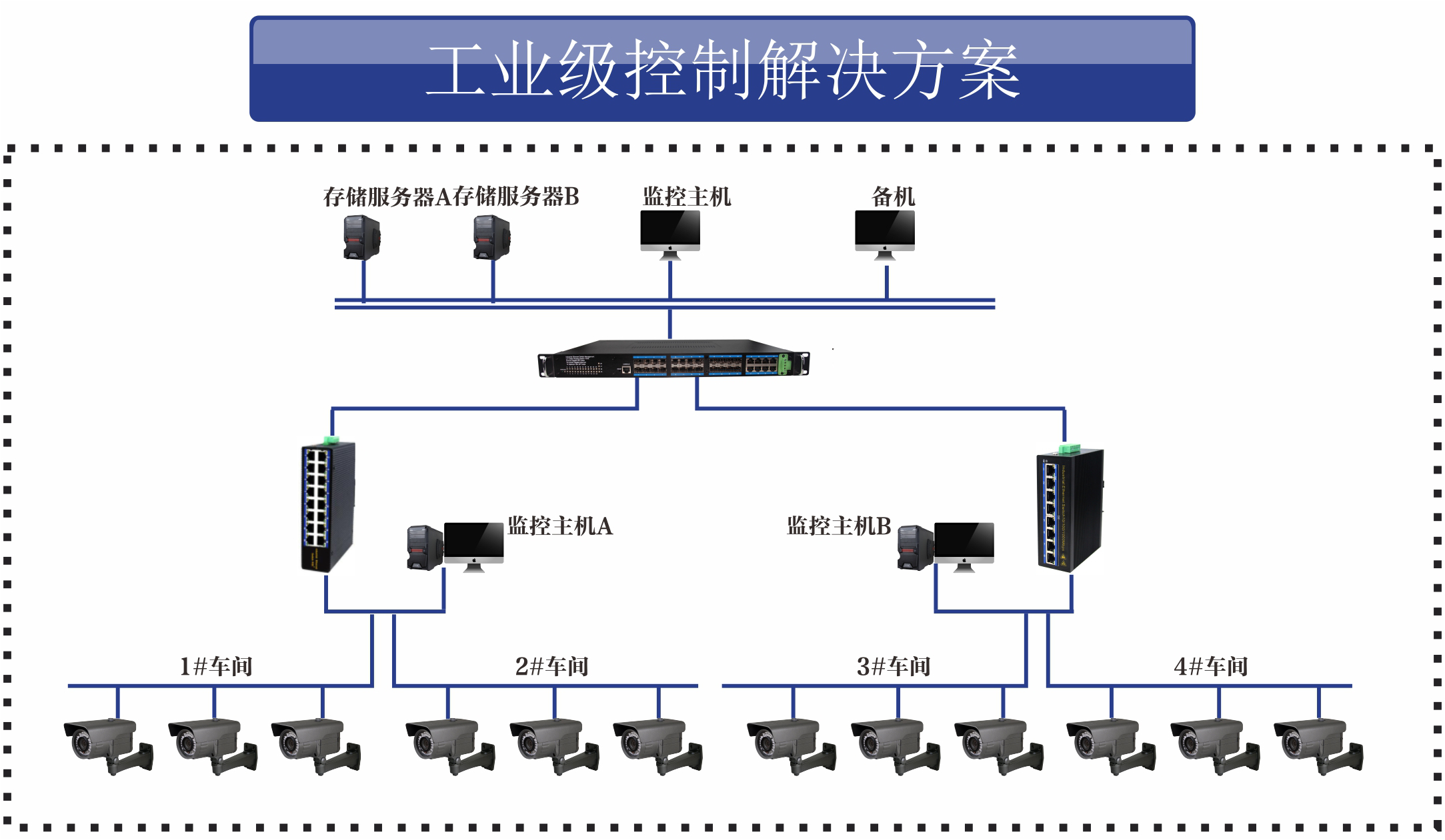 工業(yè)自動化控制系統解決方案