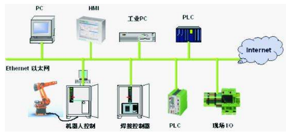 工業(yè)以太網的冗余功能有哪些？