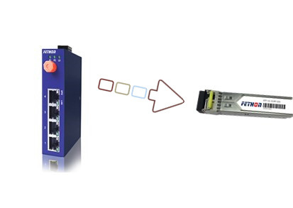 光纖接口必須要安裝光模塊嗎？