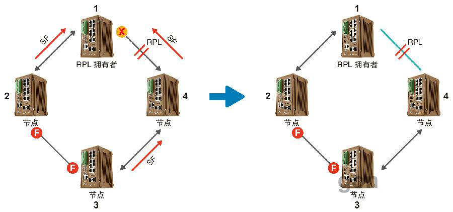什么是ERPS？ERPS有什么作用？
