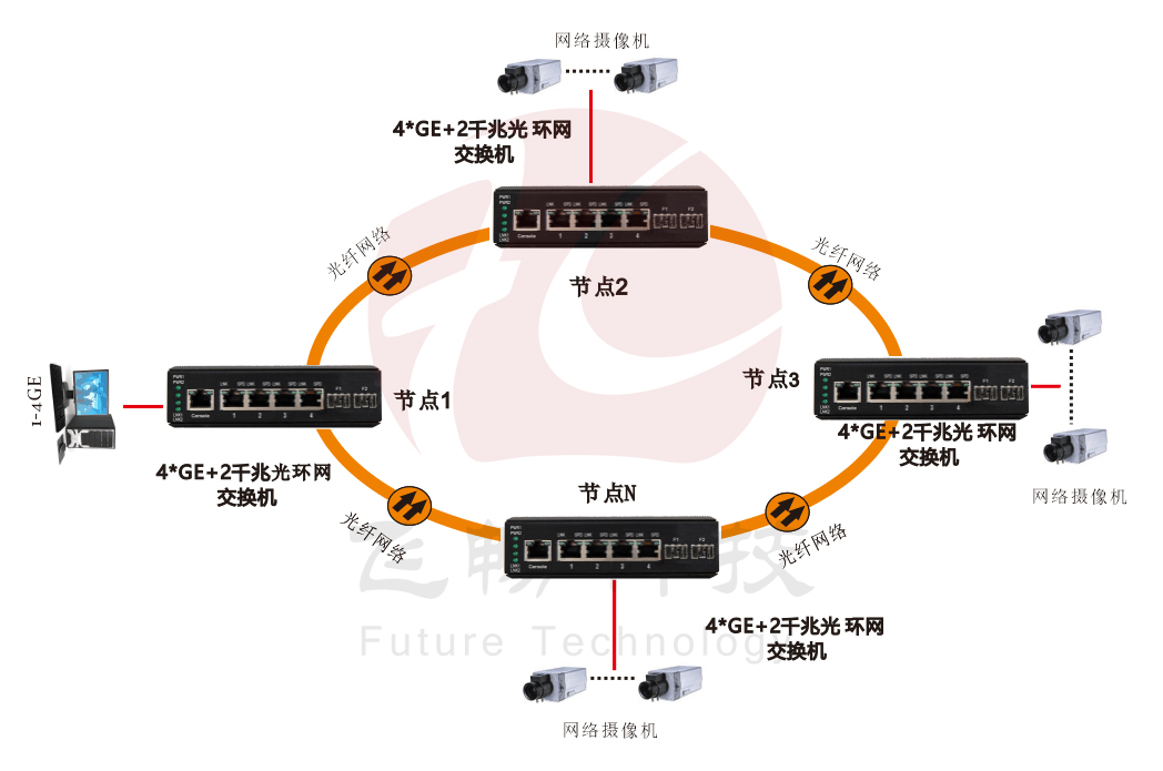 網管型 4千兆電+2路千兆光(SFP) 工業(yè)軌式環(huán)網交換機