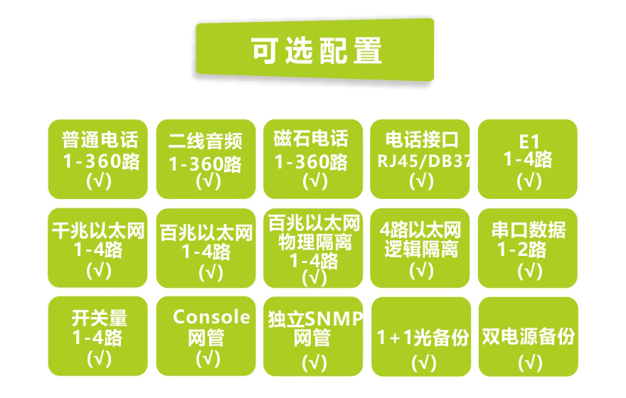 飛暢科技-360路綜合復用電話光端機(6U)